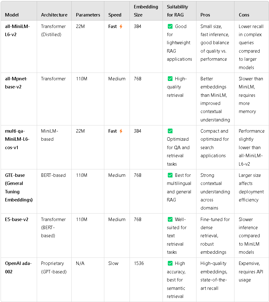 System Architecture Overview