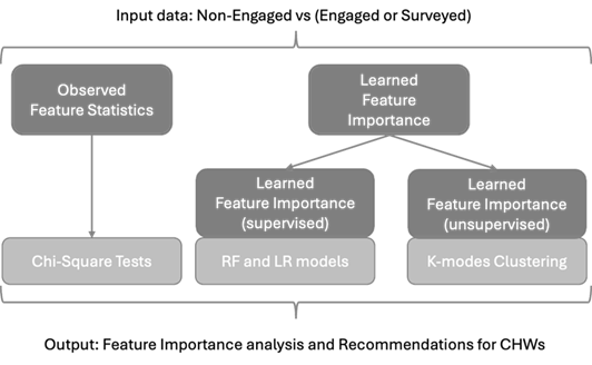 Methodology details