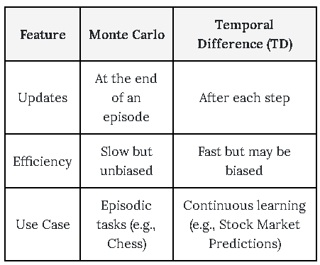 description